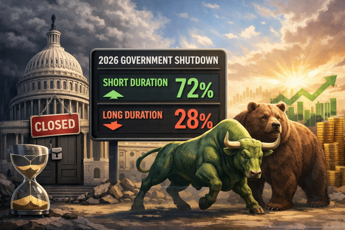 【美國政治僵局】預測市場定價：2026 年聯邦政府停擺將會是短暫的